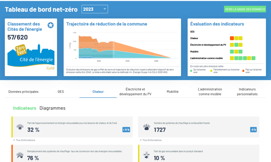 Tableau de bord de la Ville de Baden