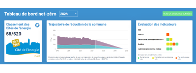 Connaître les faits pour bien décider