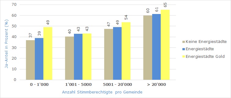Abstimmungsresultate CO2-Gesetz