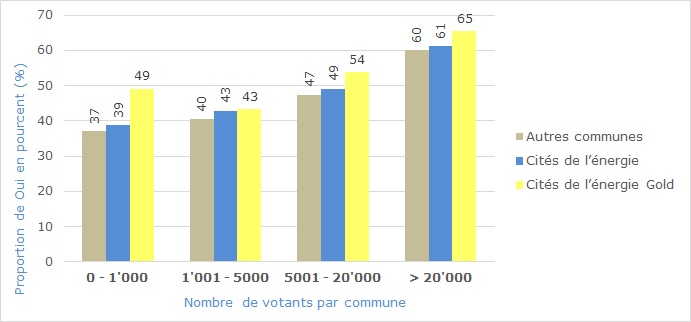 Abstimmungsresultate CO2-Gesetz