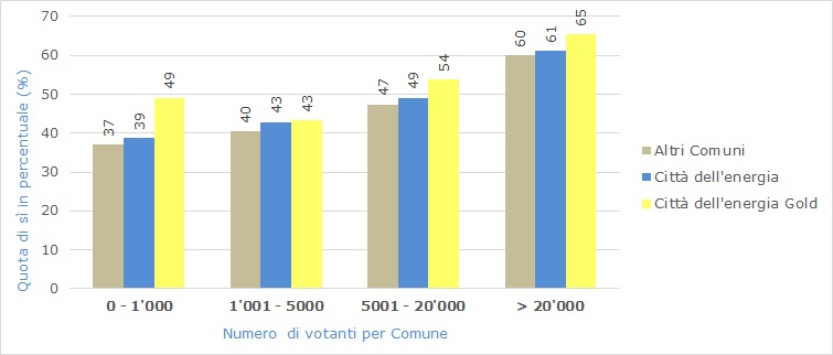 Risultati votazione Legge sul CO2