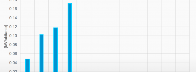 Un sistema per monitorare, pianificare e comunicare