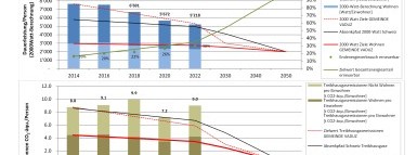 Energiebilanzierung in Liechtenstein