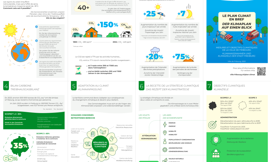 Bildnachweis: Stadt Freiburg