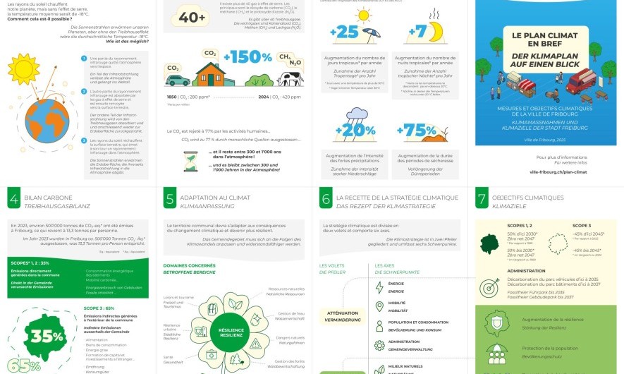 Copyright: Città di Friborgo